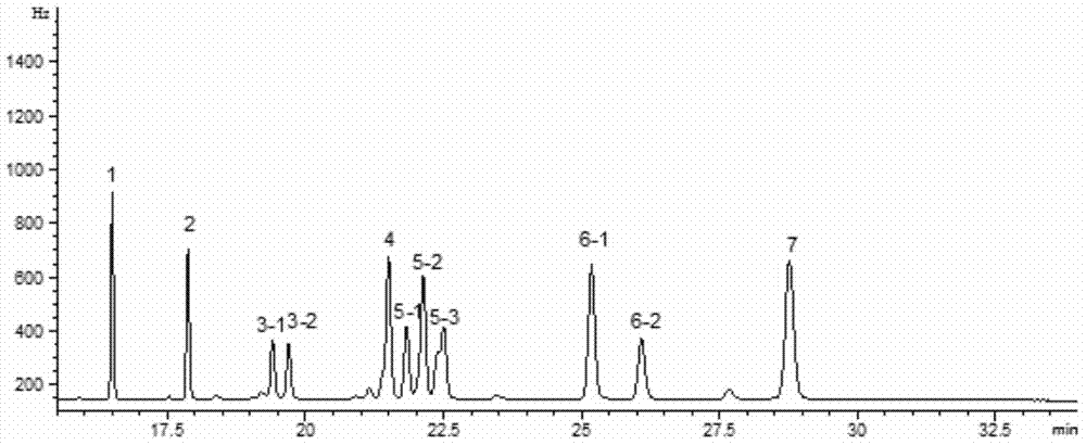 Analytical method for simultaneous determination of organophosphorus and pyrethroid pesticide residues in fresh tea leaves