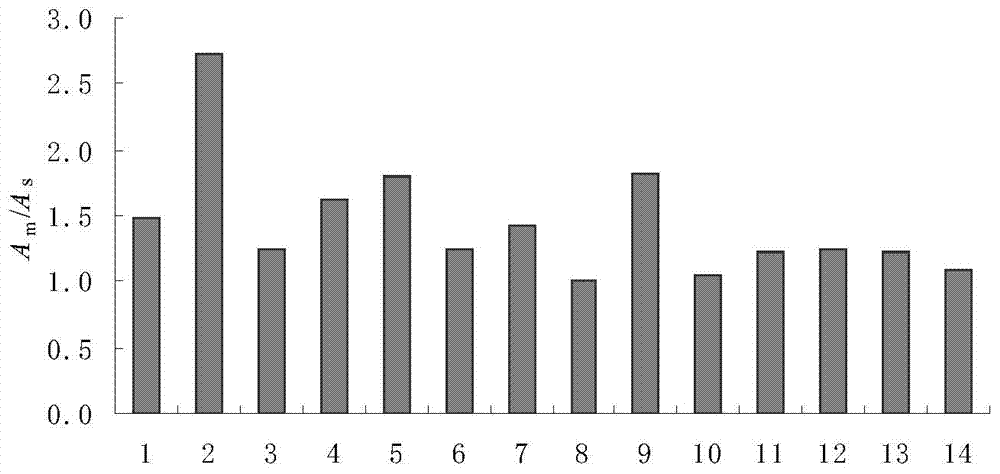 Analytical method for simultaneous determination of organophosphorus and pyrethroid pesticide residues in fresh tea leaves