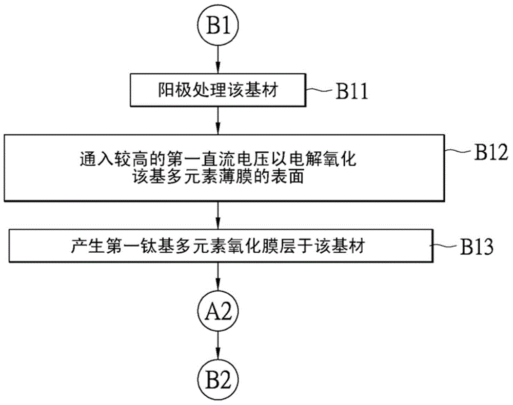 Titanium-based multi-element thin film bicolor anode forming method and product thereof