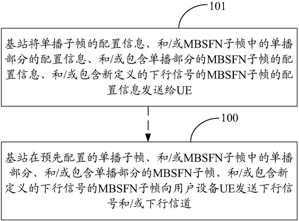 Method and device for transmitting downlink signal and/or downlink channel