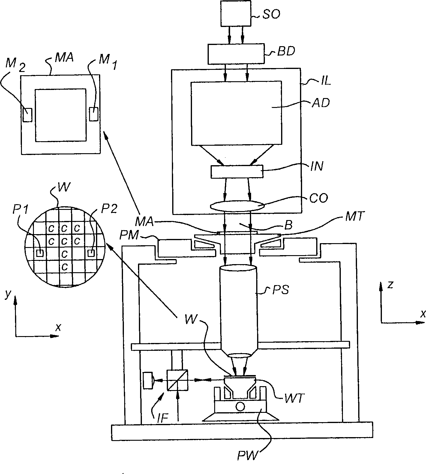 Substrate transfeering method and system and photolithography projector equipment