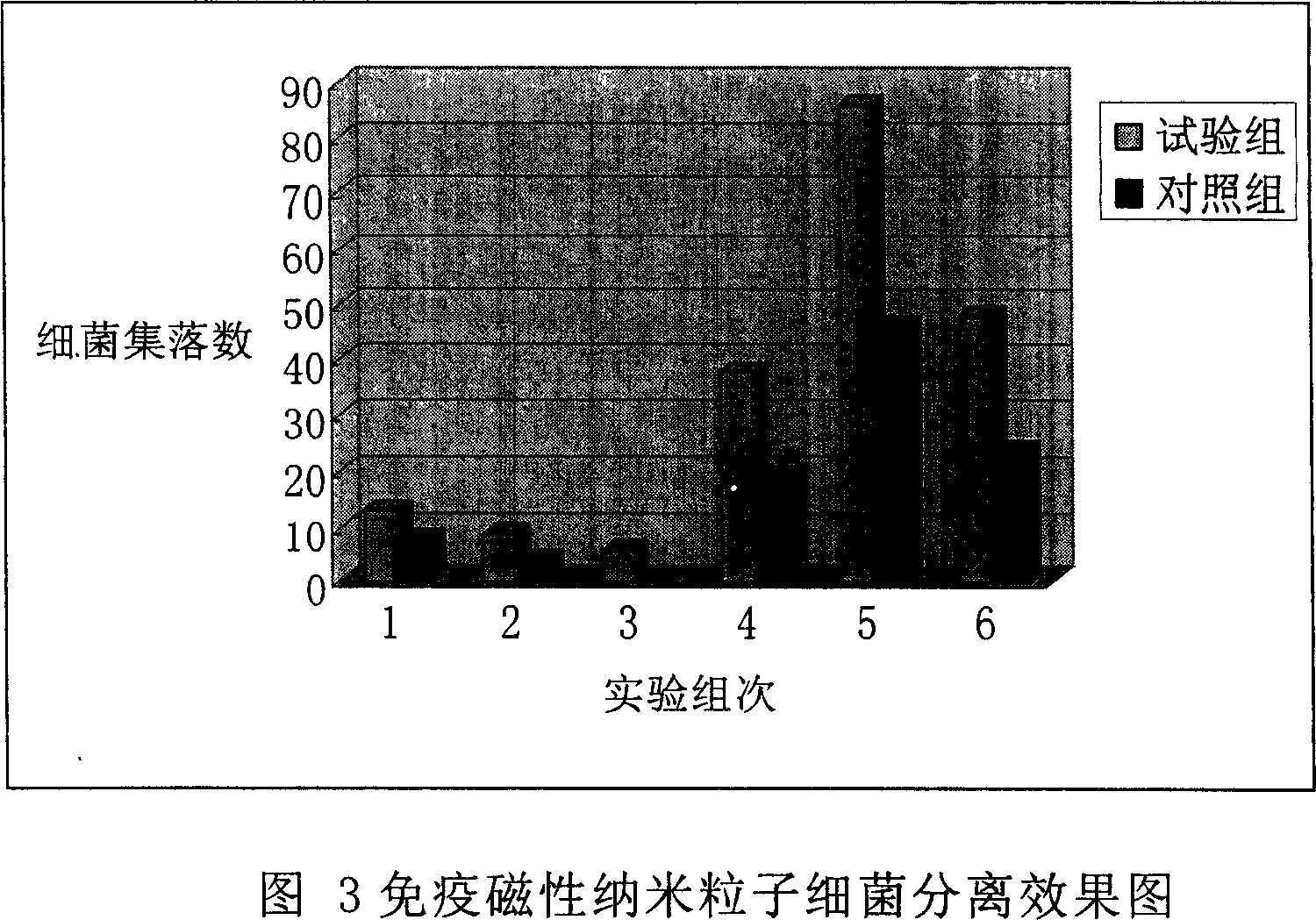 Immune magnetic nano particle bacterium separator and its production method and use