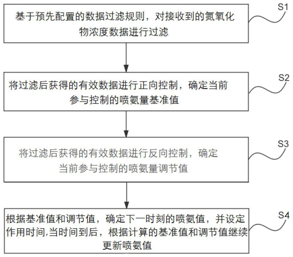 Optimized self-control method and system for industrial enterprise emission pollution