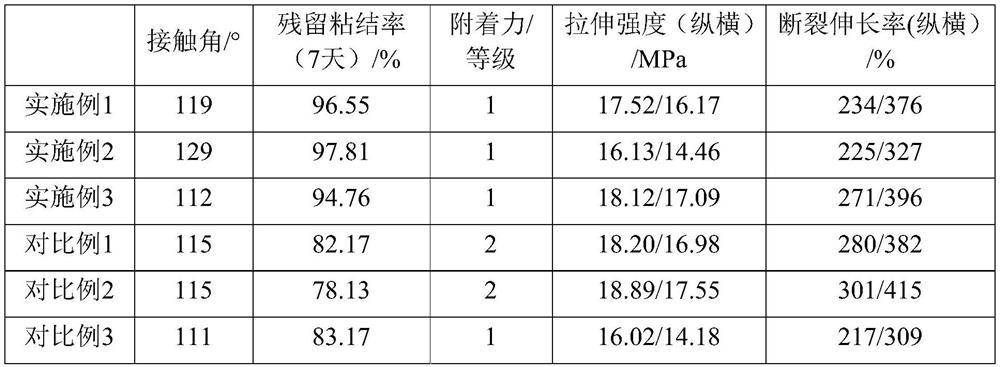 A kind of ultra-low surface energy polyethylene protective film and preparation method thereof