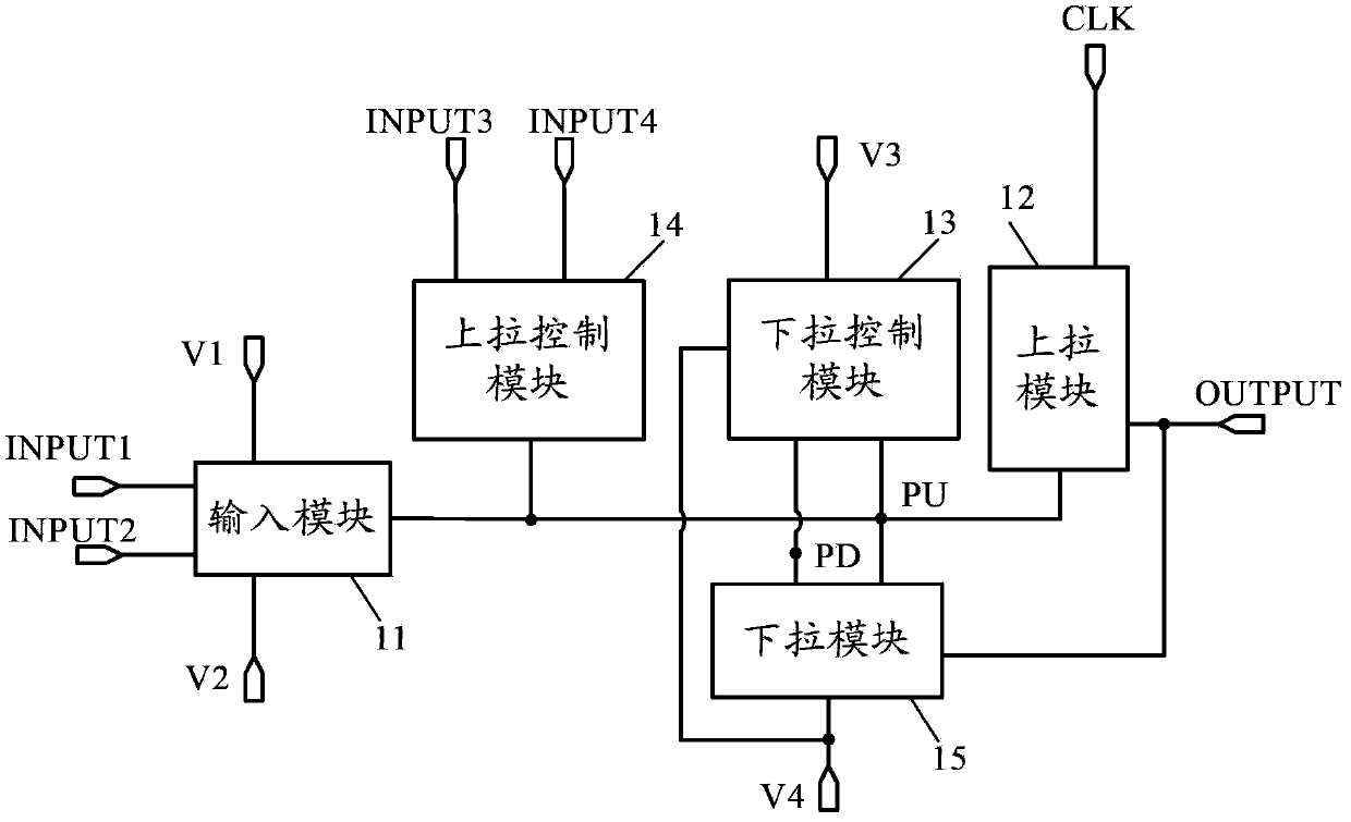 Shifting register unit and driving method thereof, gate driving circuit and display device