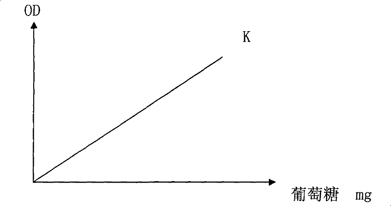 Preparation of liquid beta-diastase