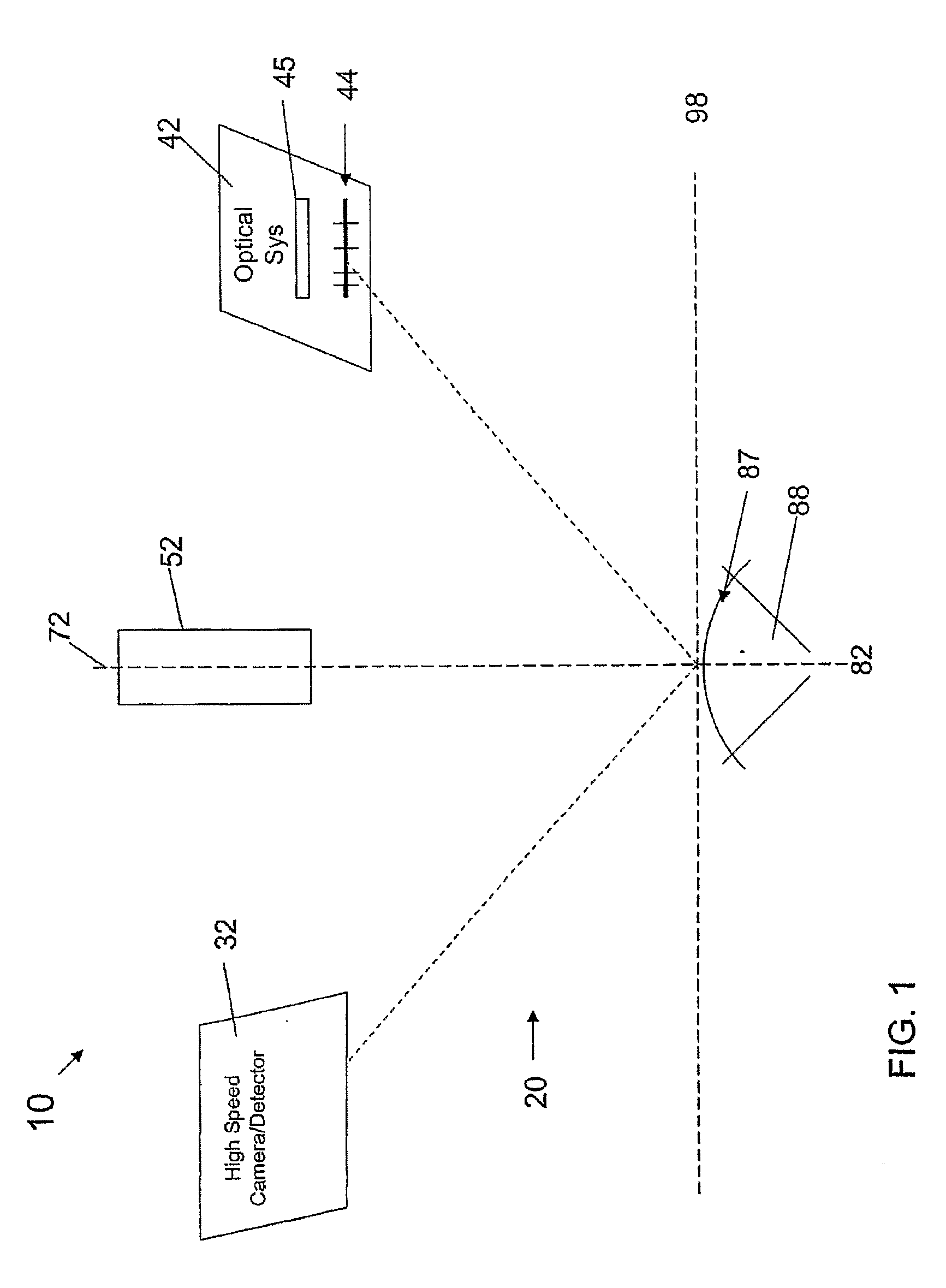 Method and Apparatus For Measuring the Deformation Characteristics of an Object
