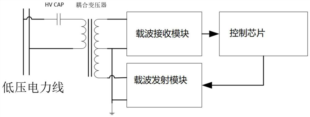 Power line carrier communication equipment and communication system