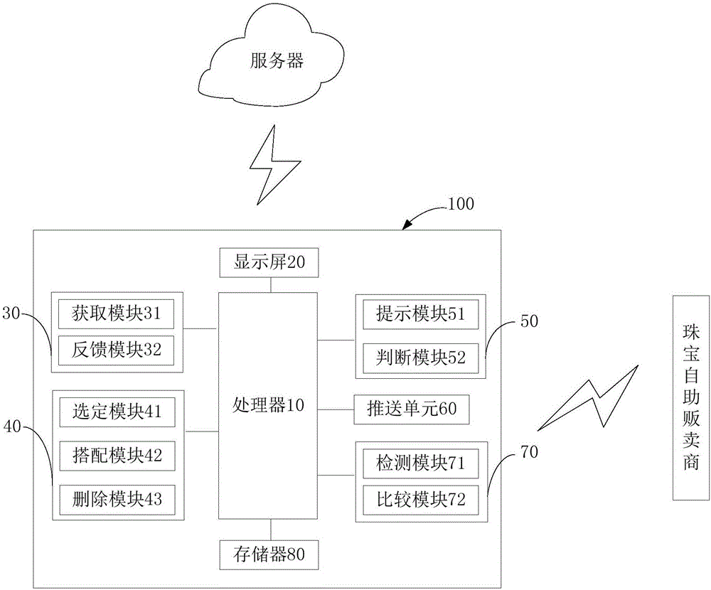 Jewelry self-service selling method and system