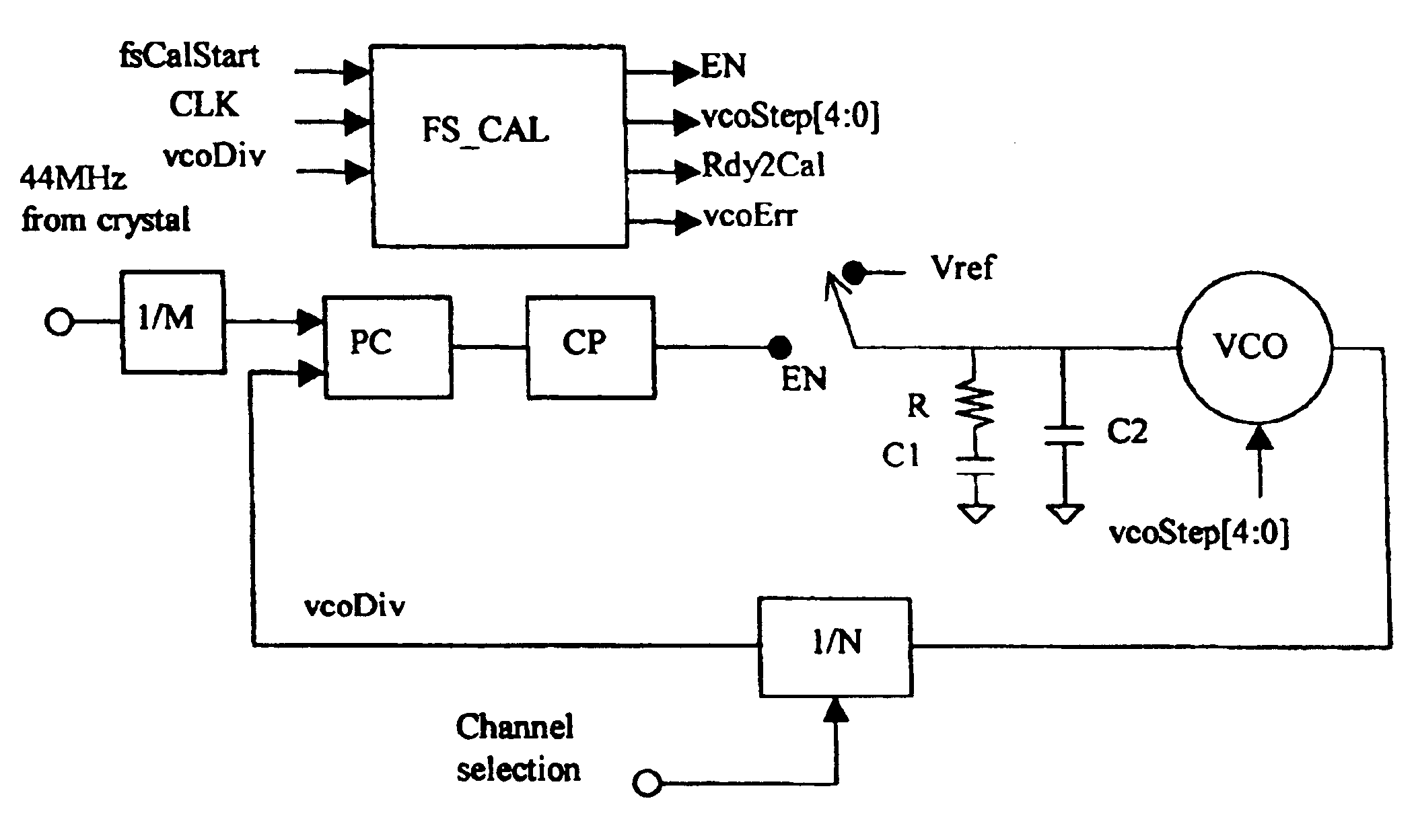 Fast VCO calibration for frequency synthesizers