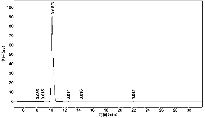 Catalytic synthesis method of ursodeoxycholic acid (UDCA)