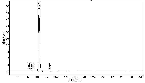 Catalytic synthesis method of ursodeoxycholic acid (UDCA)