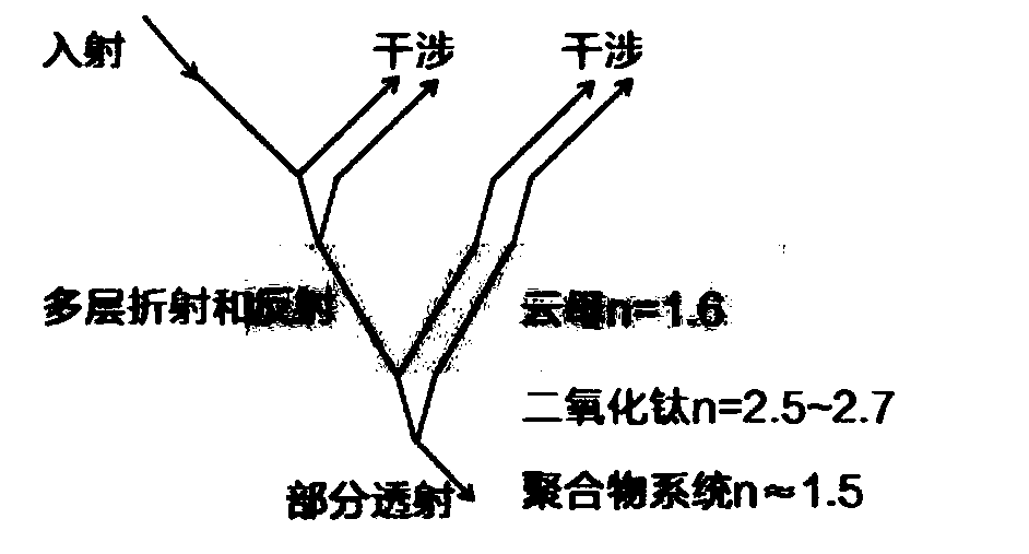 PC/PMMA fused deposition molding material with pearlescent effect and preparation method of PC/PMMA fused deposition molding material