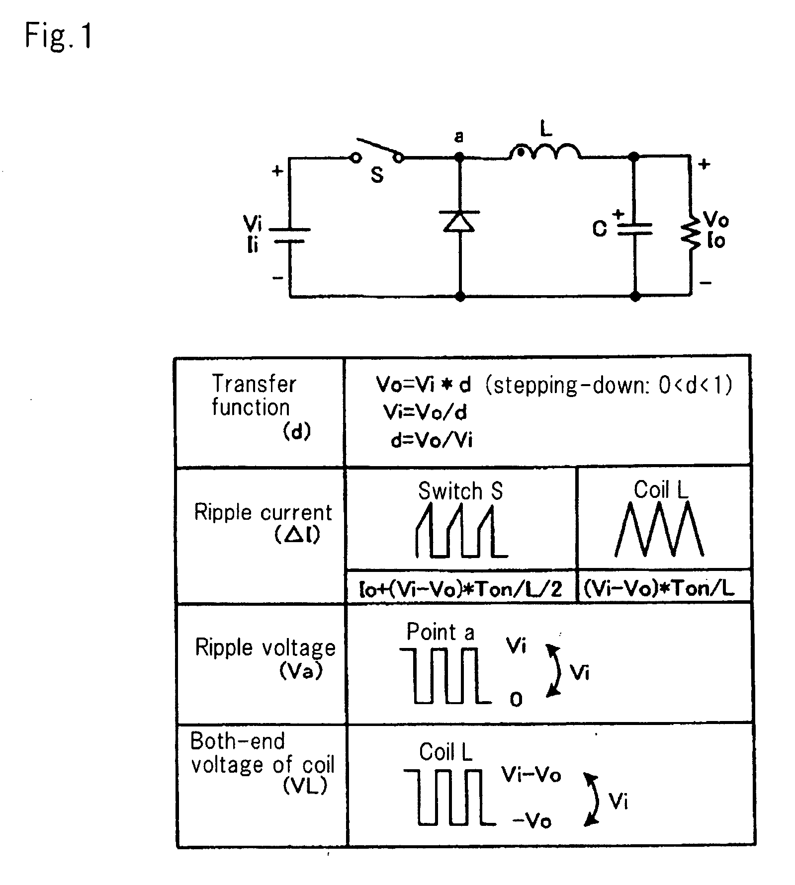 Step-down switching dc-dc converter