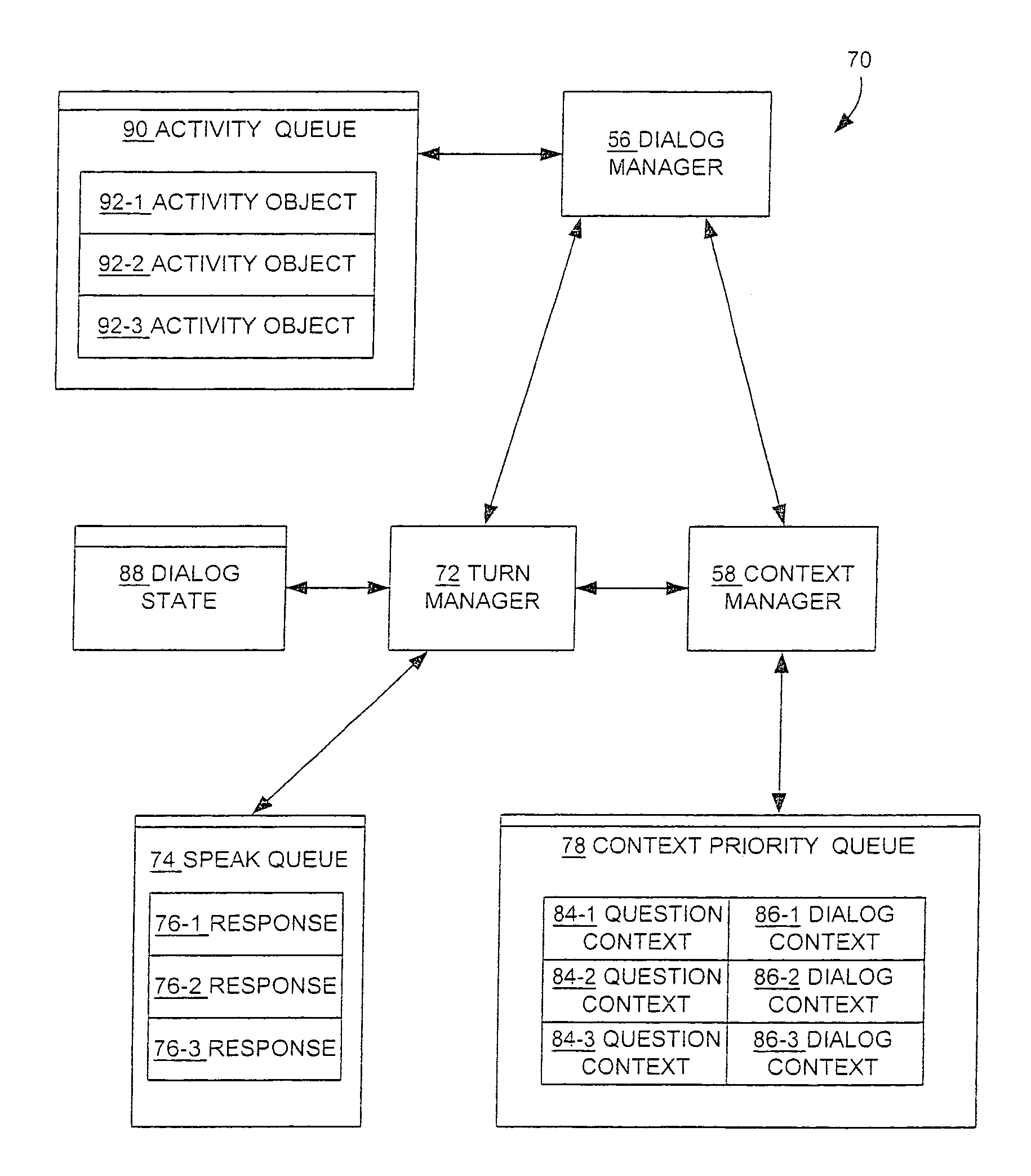 Method and apparatus for performing dialog management in a computer conversational interface