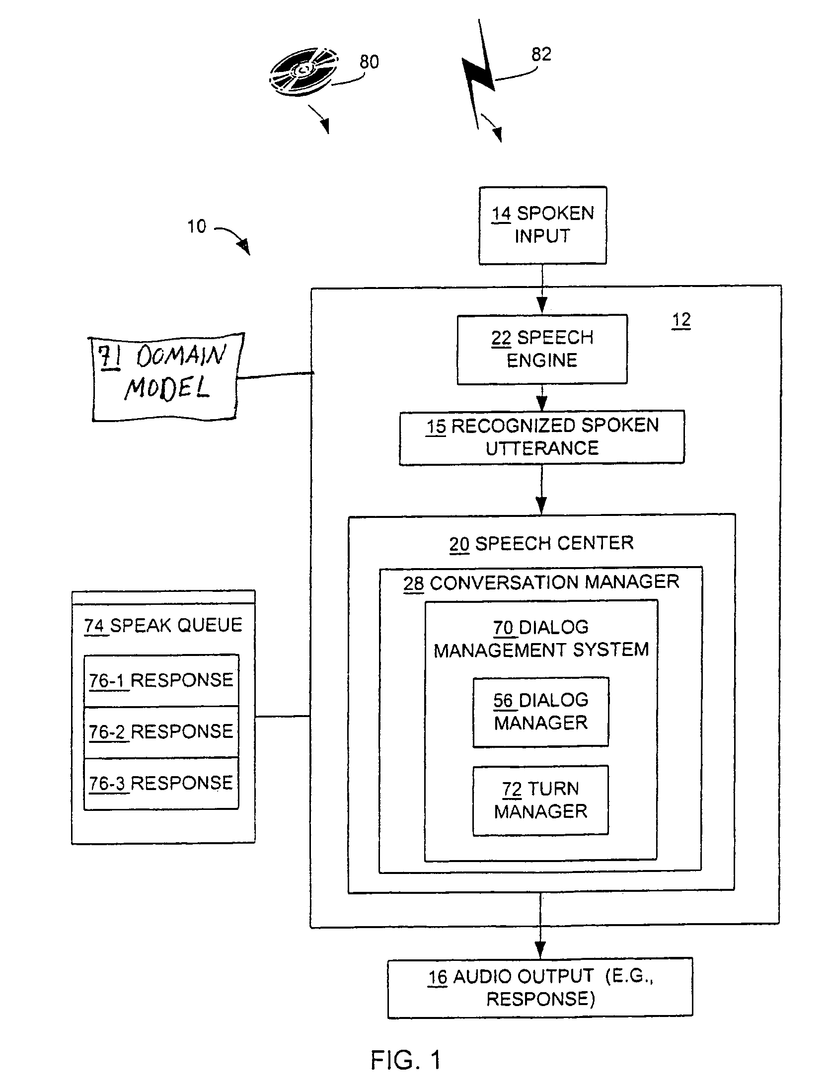 Method and apparatus for performing dialog management in a computer conversational interface
