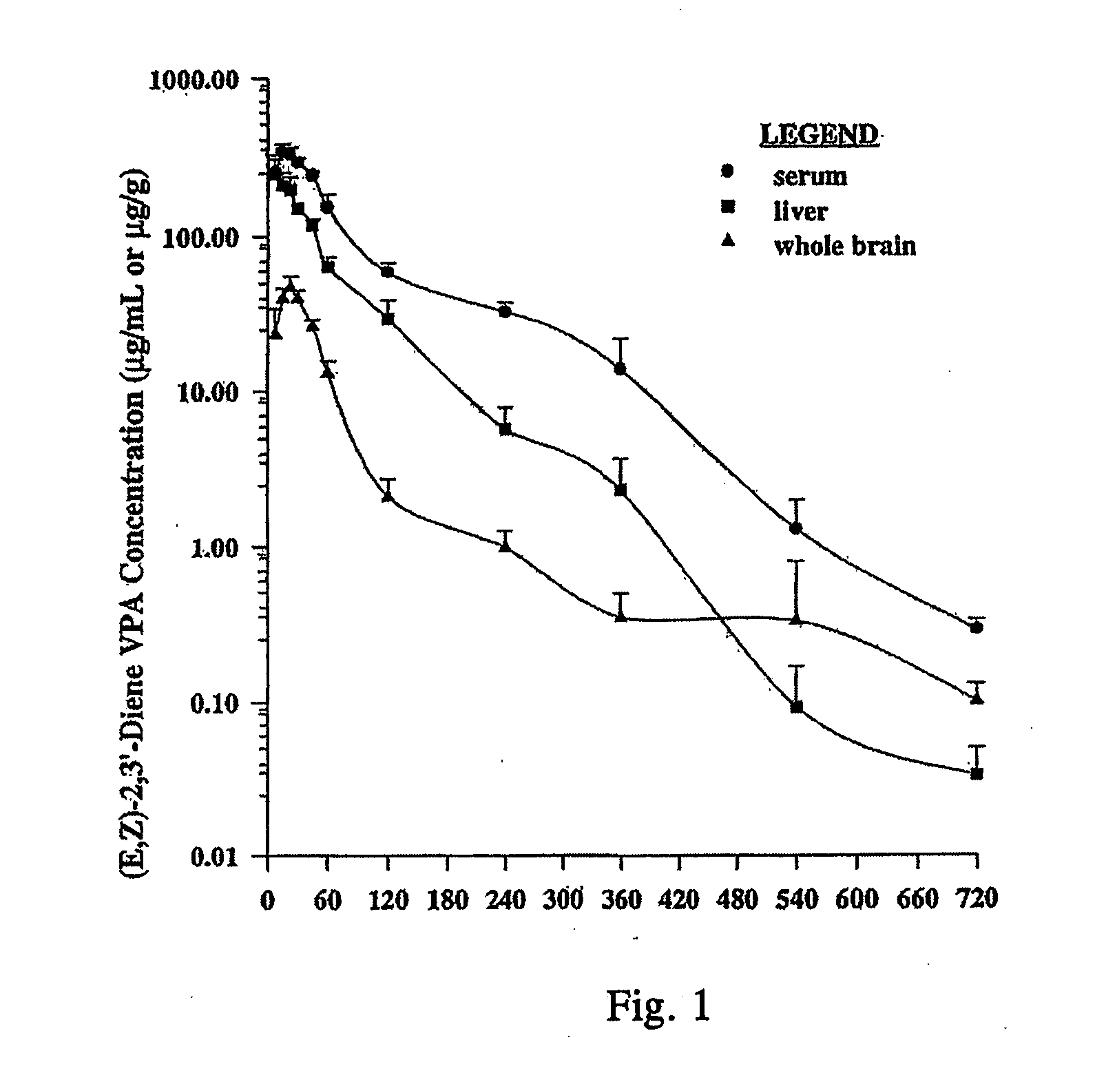 Valproic acid analogues and pharmaceutical composition thereof