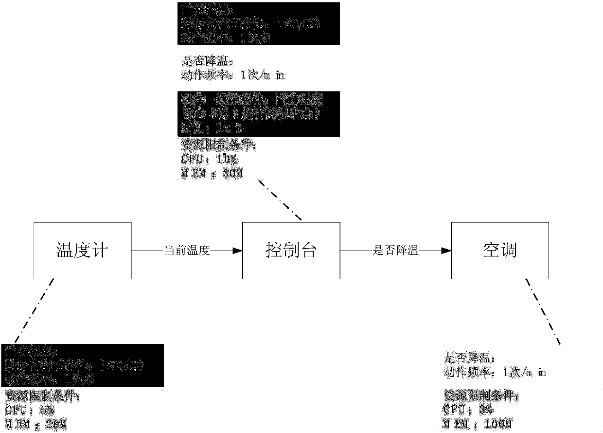 Hierarchical error location method for publishing/subscribing distributed system