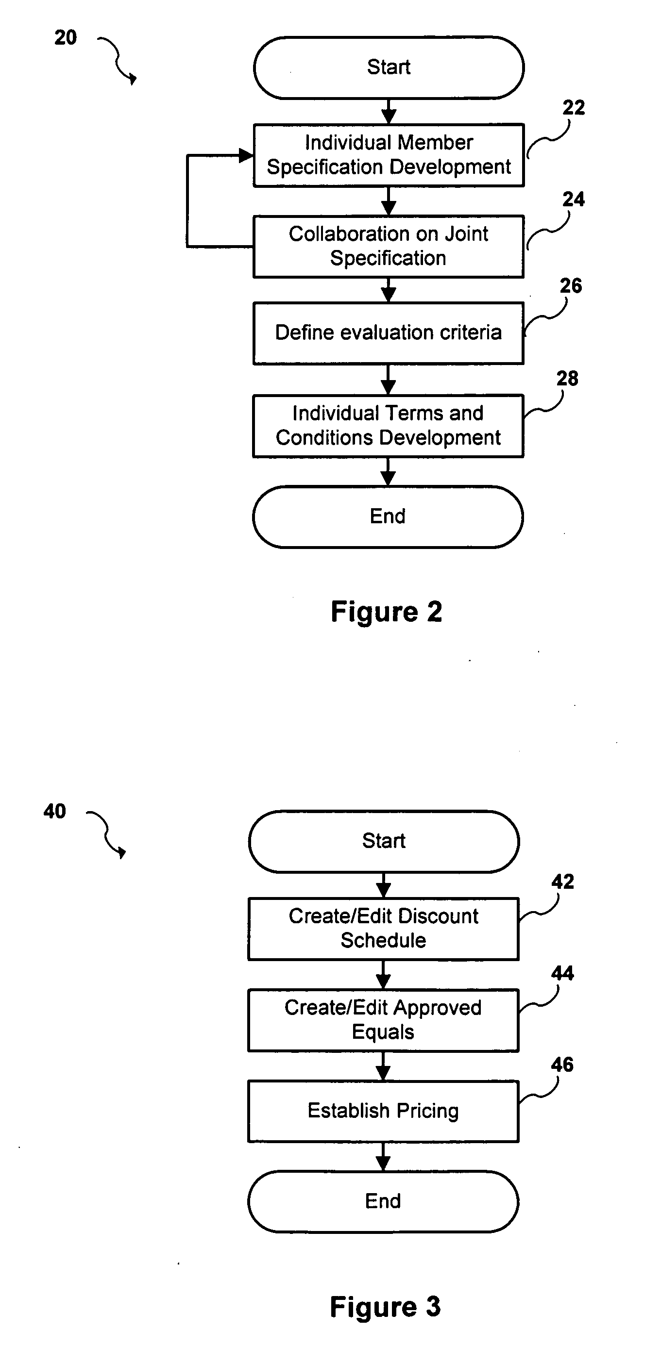 Method and computer program for the acquisition of capital equipment using web-based purchase pooling