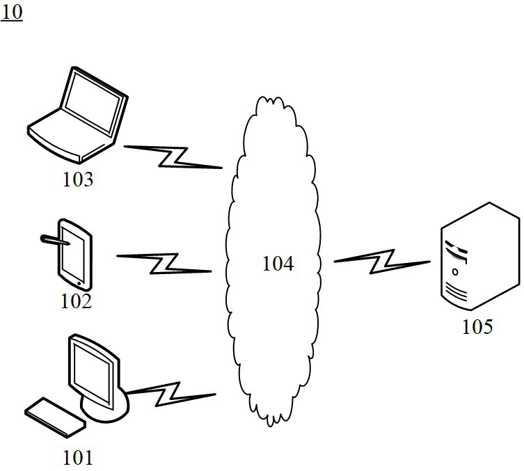 Resource quota allocation method and device and electronic equipment