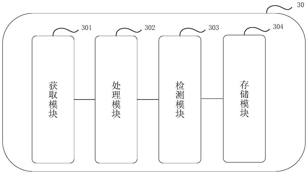 Screen brightness adjustment method and electronic equipment