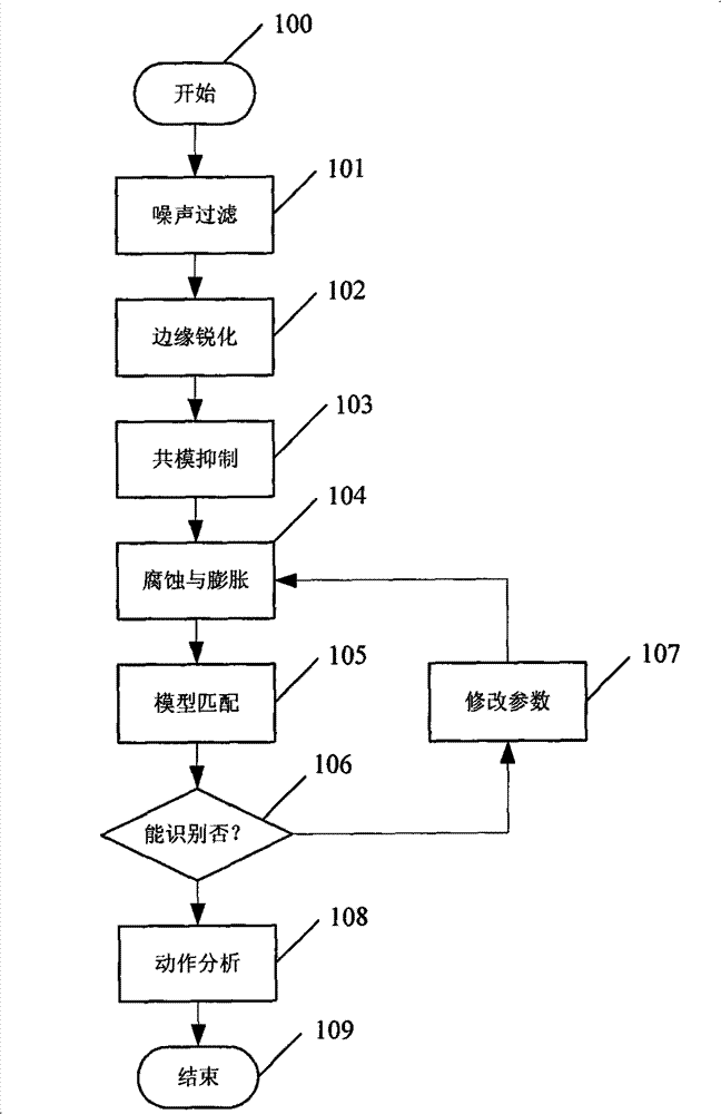 Control system and control method for LED lamplight scene