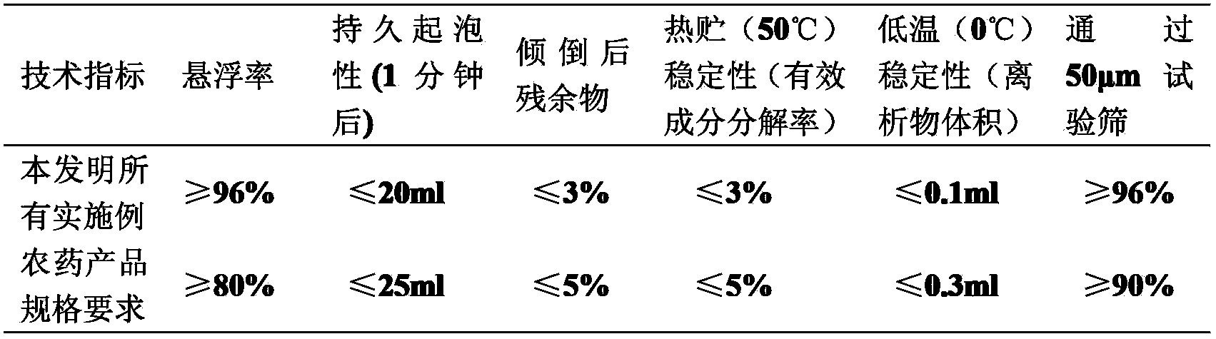 Bactericidal composition containing dimoxystrobin and imidazole