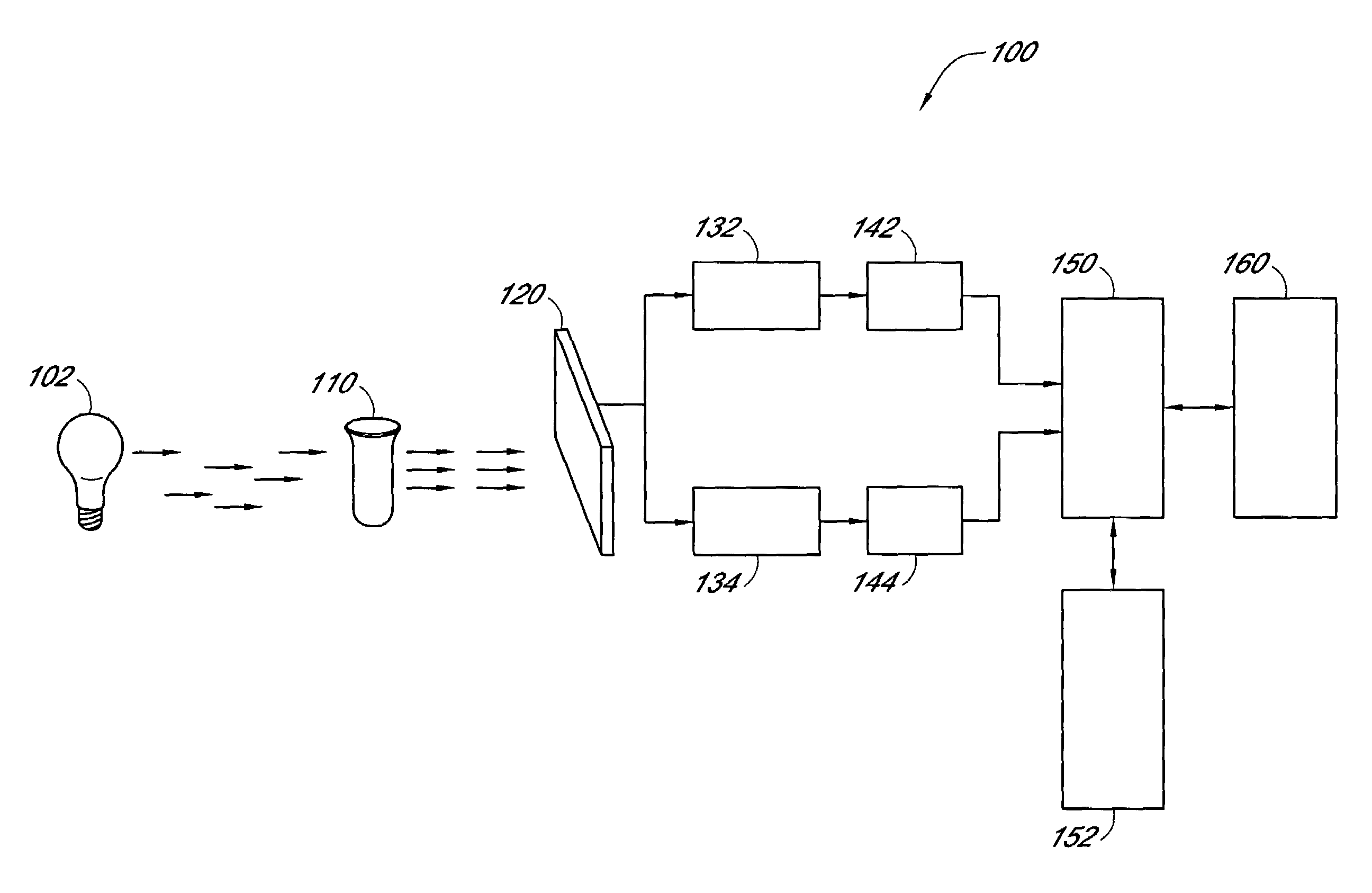 Method and apparatus for ratio fluorometry