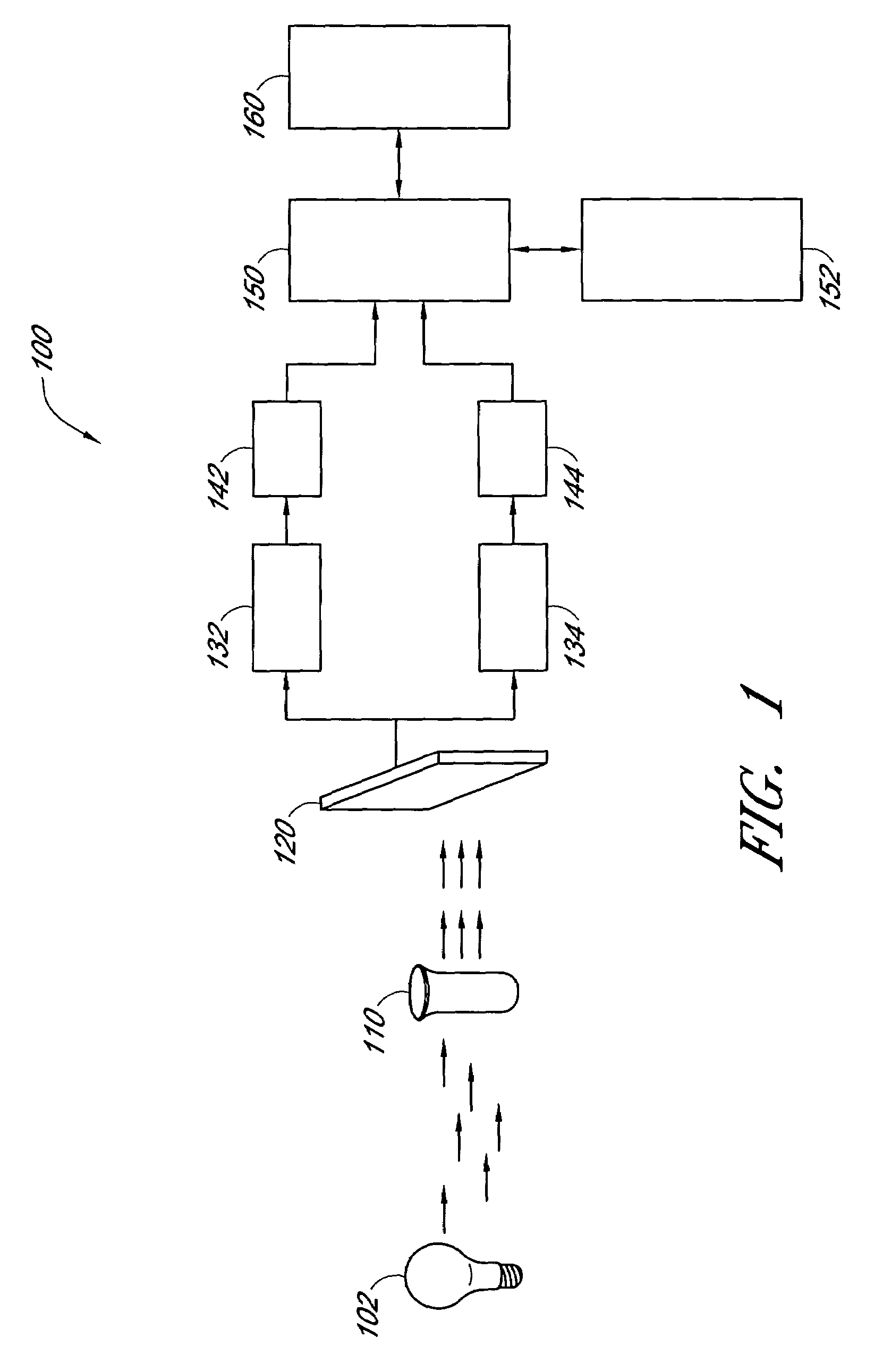 Method and apparatus for ratio fluorometry