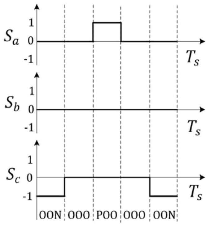 String type photovoltaic inverter SVPWM (Space Vector Pulse Width Modulation) method and system