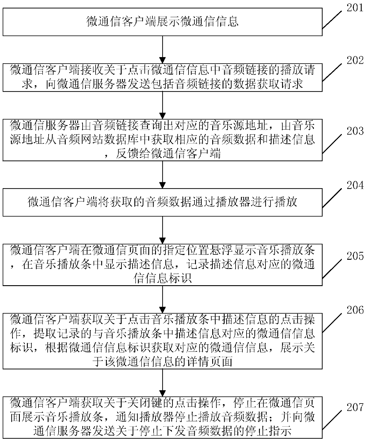 Method and system for playing micro-communication audio on mobile terminal