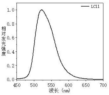 Divalent platinum metal complexes, organic light-emitting devices, and display or lighting devices