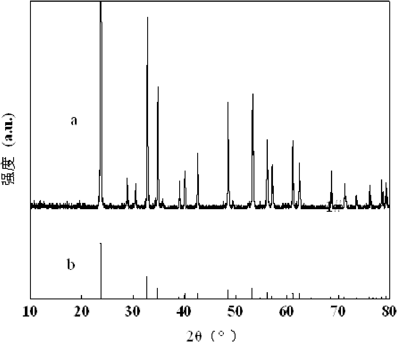 Ytterbium and holmium codoped lithium niobate crystals and preparation method thereof