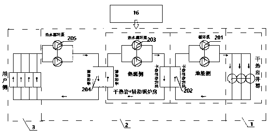 Three-dimensional visualization integrated information management system for heating and cooling of ground energy buildings