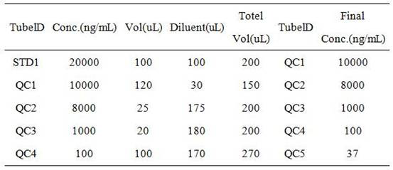 A kind of ELISA method and application of measuring bispecific antibody BSAB in serum