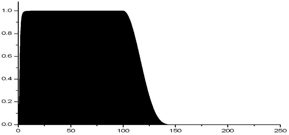 Pseudo-random scanning signal generation method of vibrator