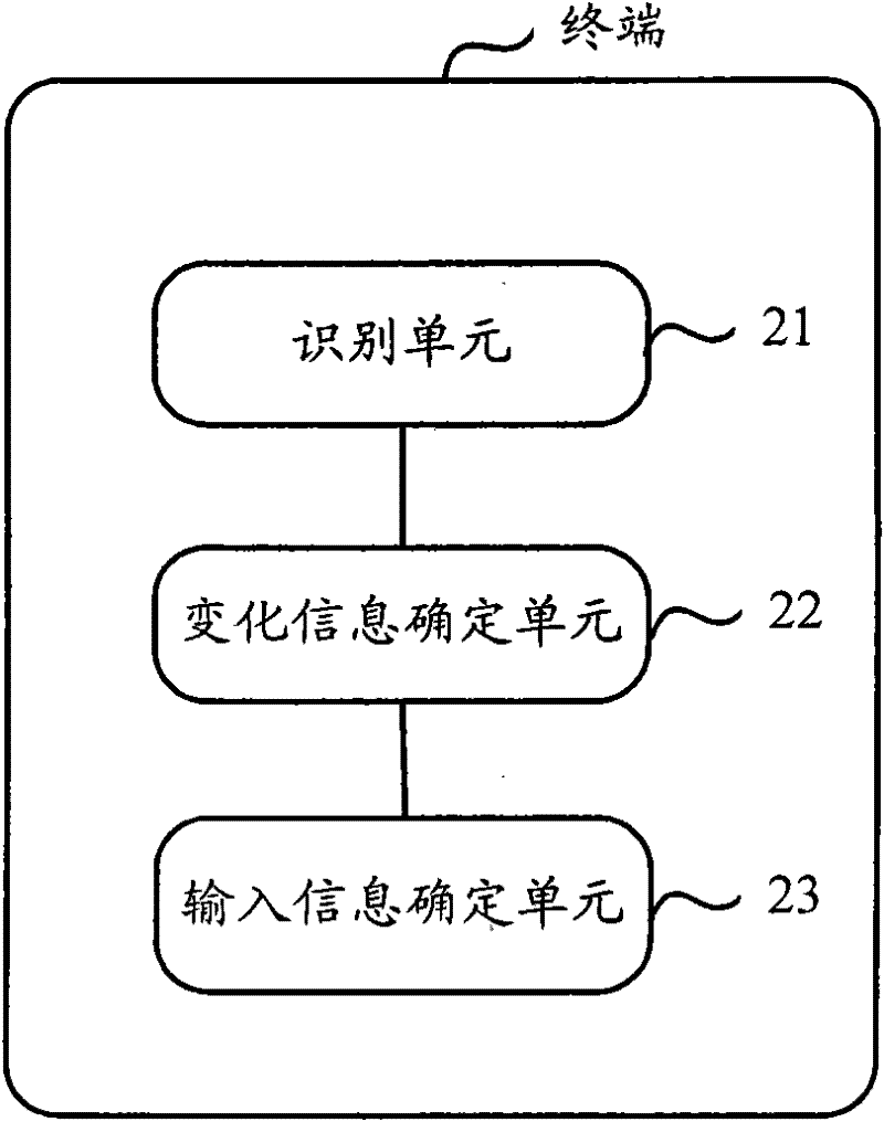 Information input method and terminal based on camera