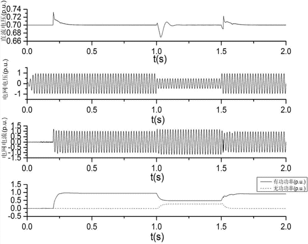 Photovoltaic grid-connected inverter low-voltage ride through method based on reactive current injection