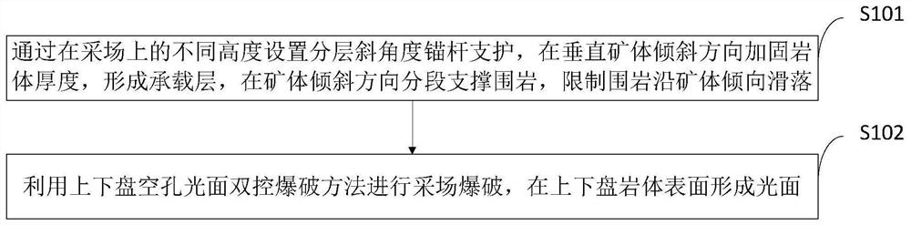 A control method for upper and lower wall broken surrounding rocks suitable for thin-veined ore deposit mining