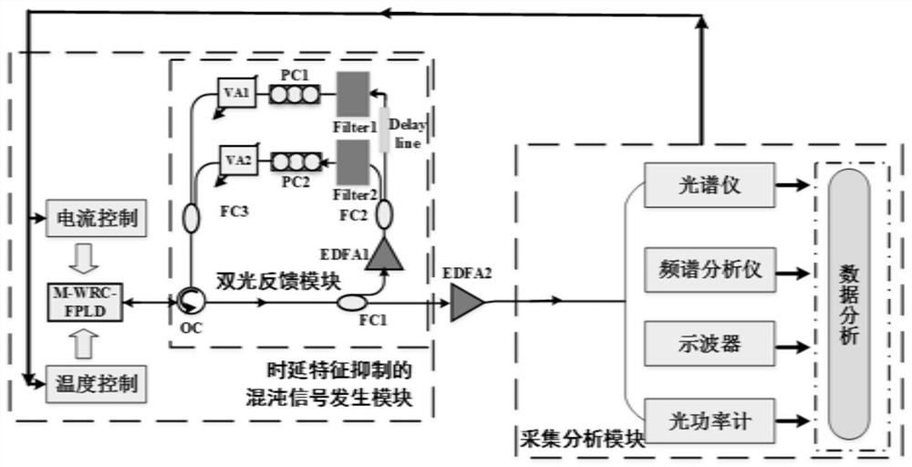 A chaotic signal generation device with time-delay feature suppression