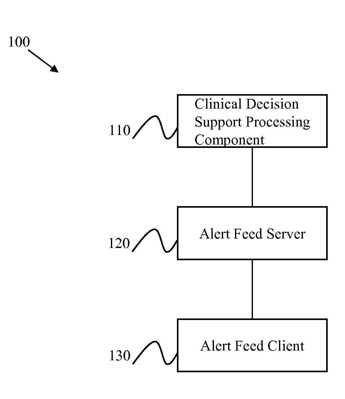 Systems And Methods For A Decision Support Alert Feed