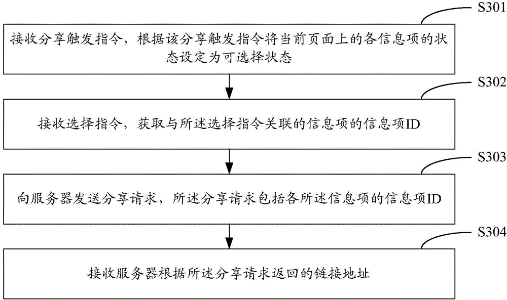 Information sharing method and information sharing device