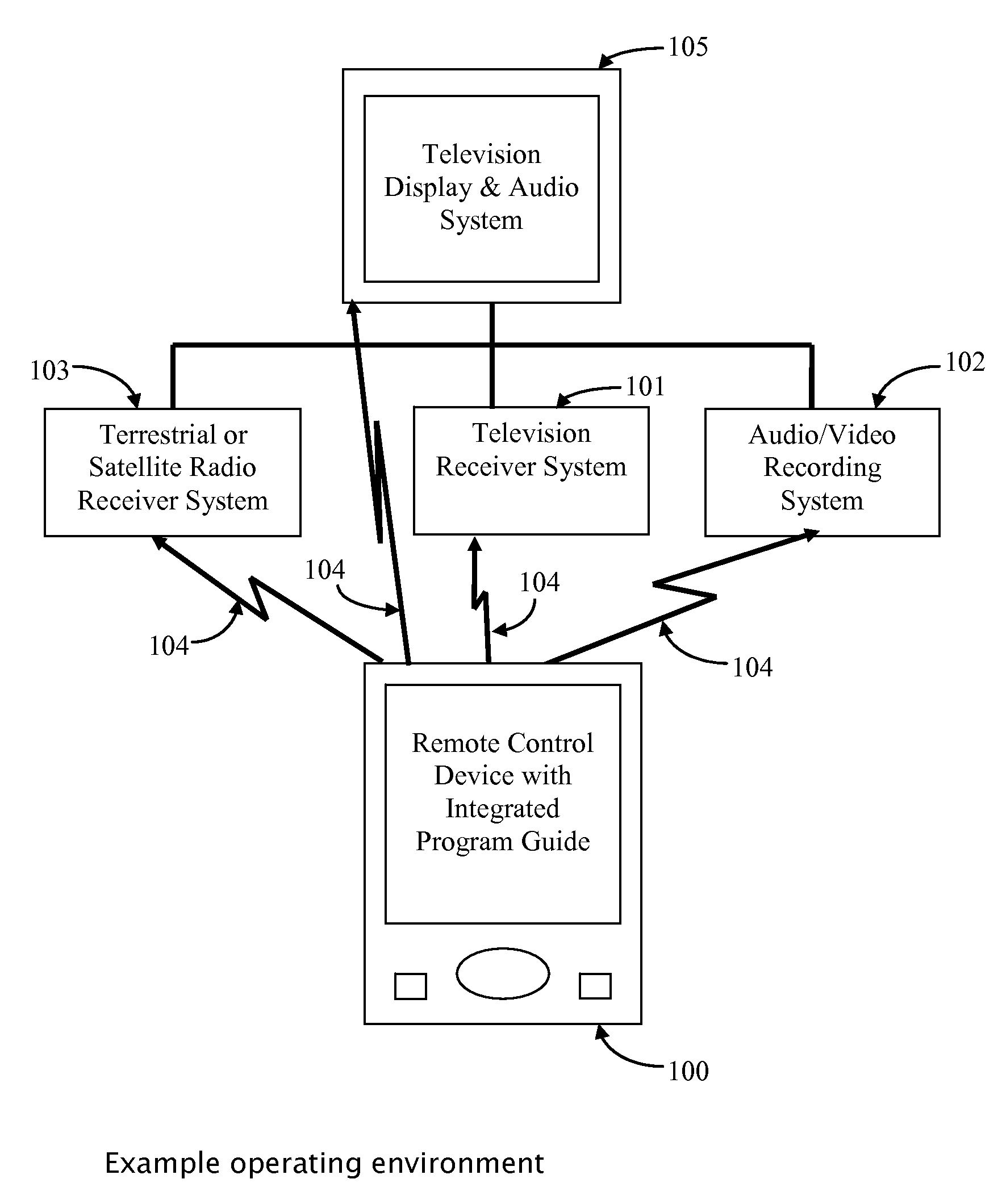 Upgradeable intelligent remote control device with integrated program guide