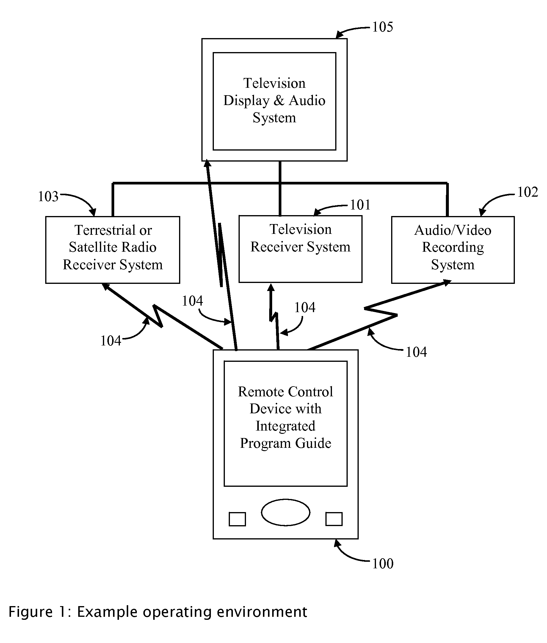 Upgradeable intelligent remote control device with integrated program guide