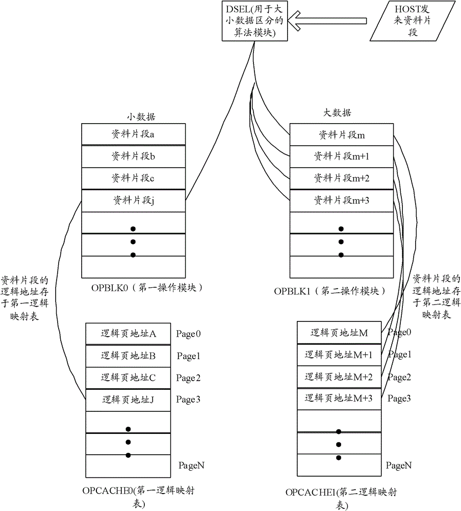 Flash memory and method for receiving data therein