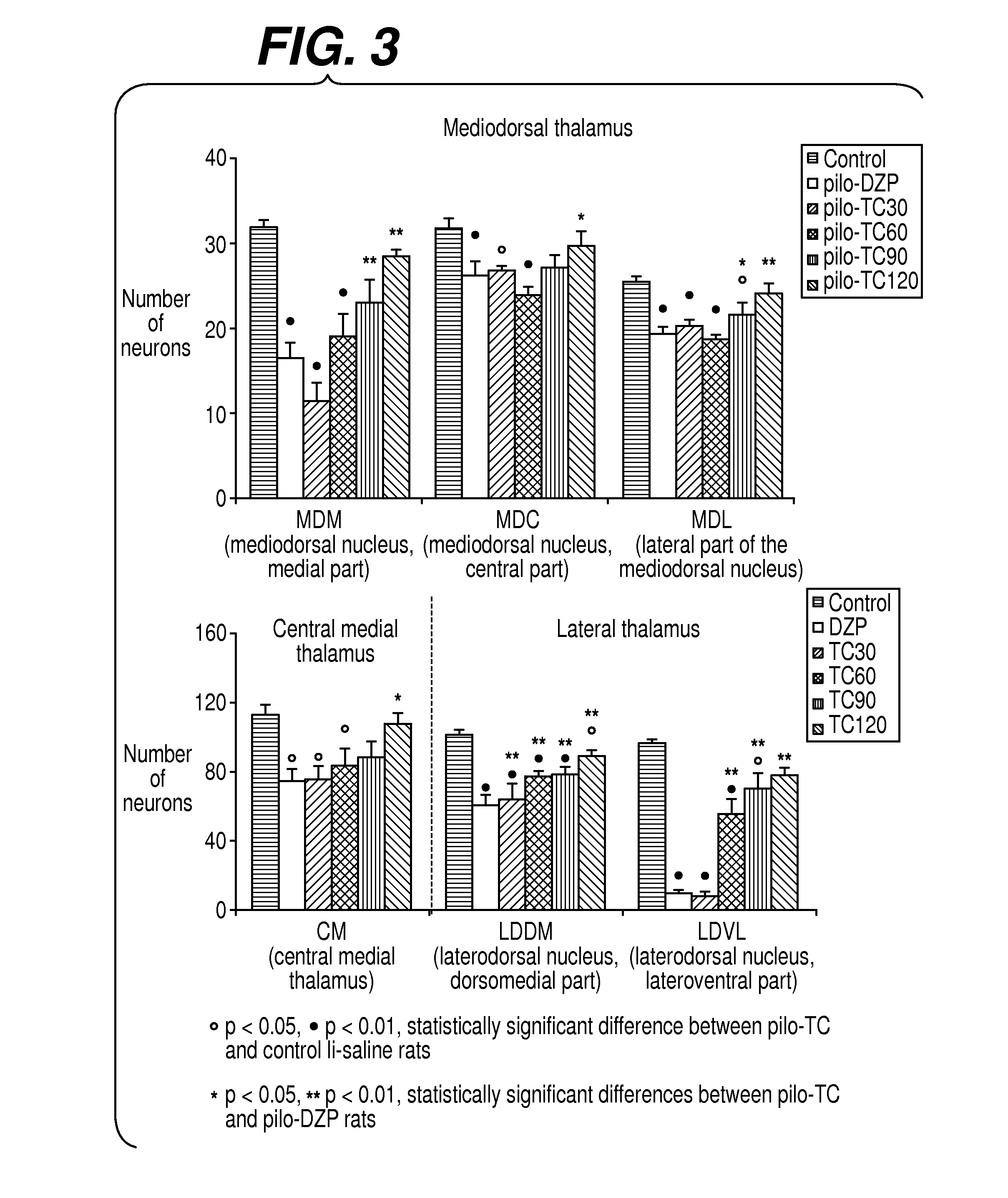 Methods of treating epileptogenesis  and epilepsy