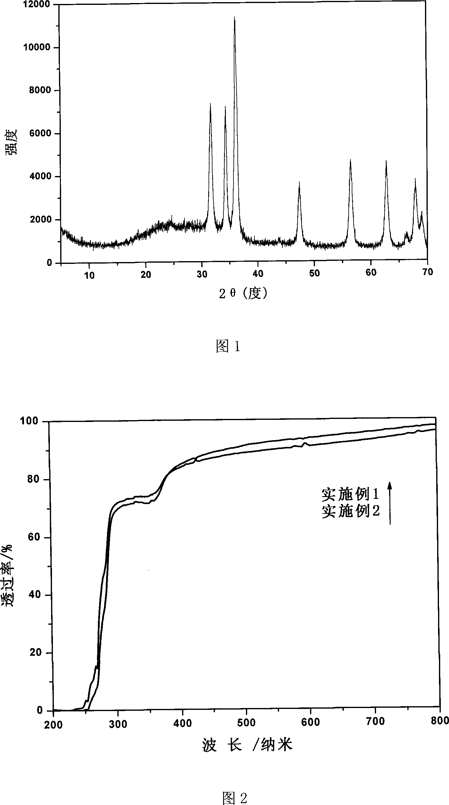 Anti-ultraviolet organic-inorganic nano composite transparent coating and method for producing the same