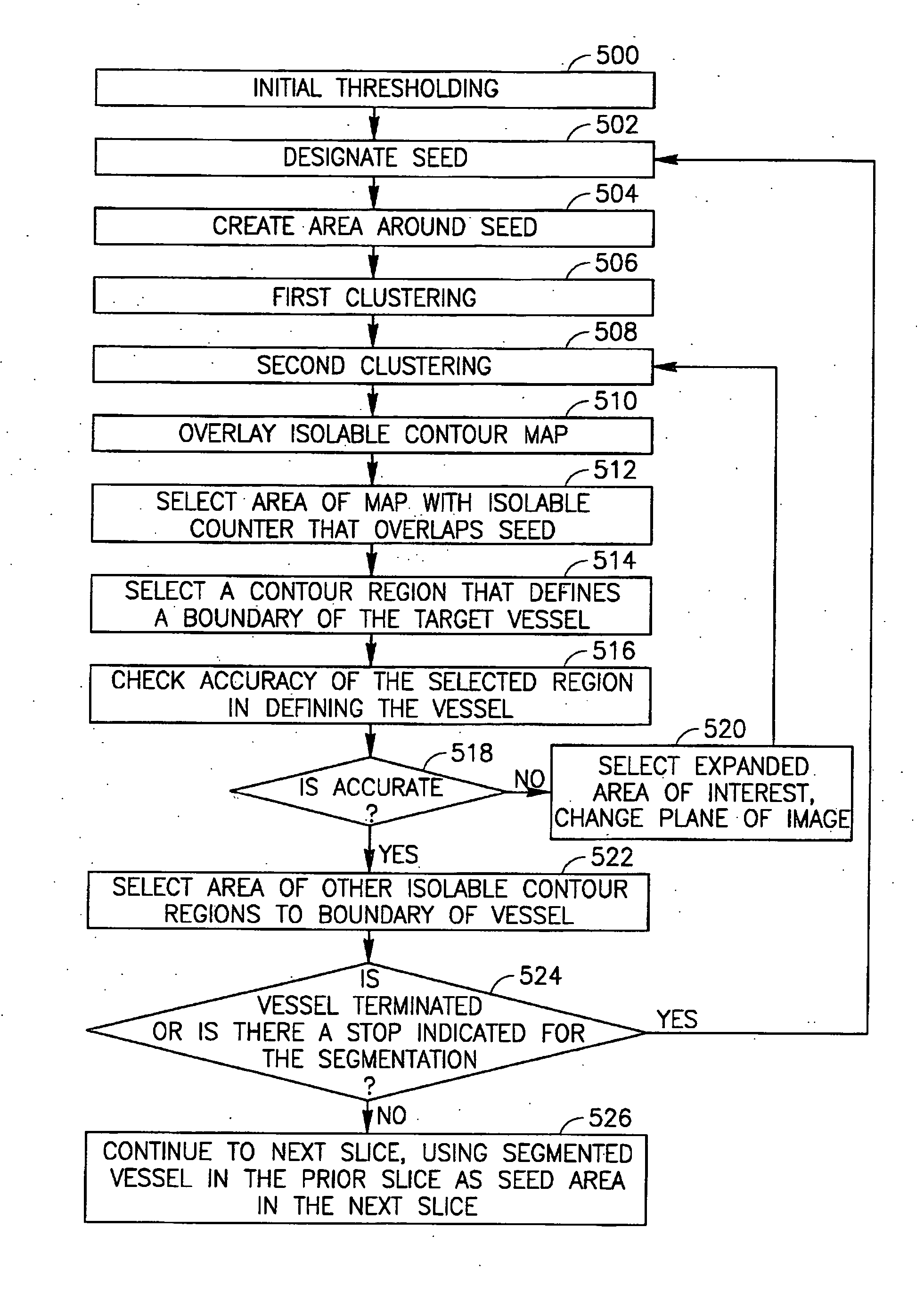 System and method for segmenting structures in a series of images