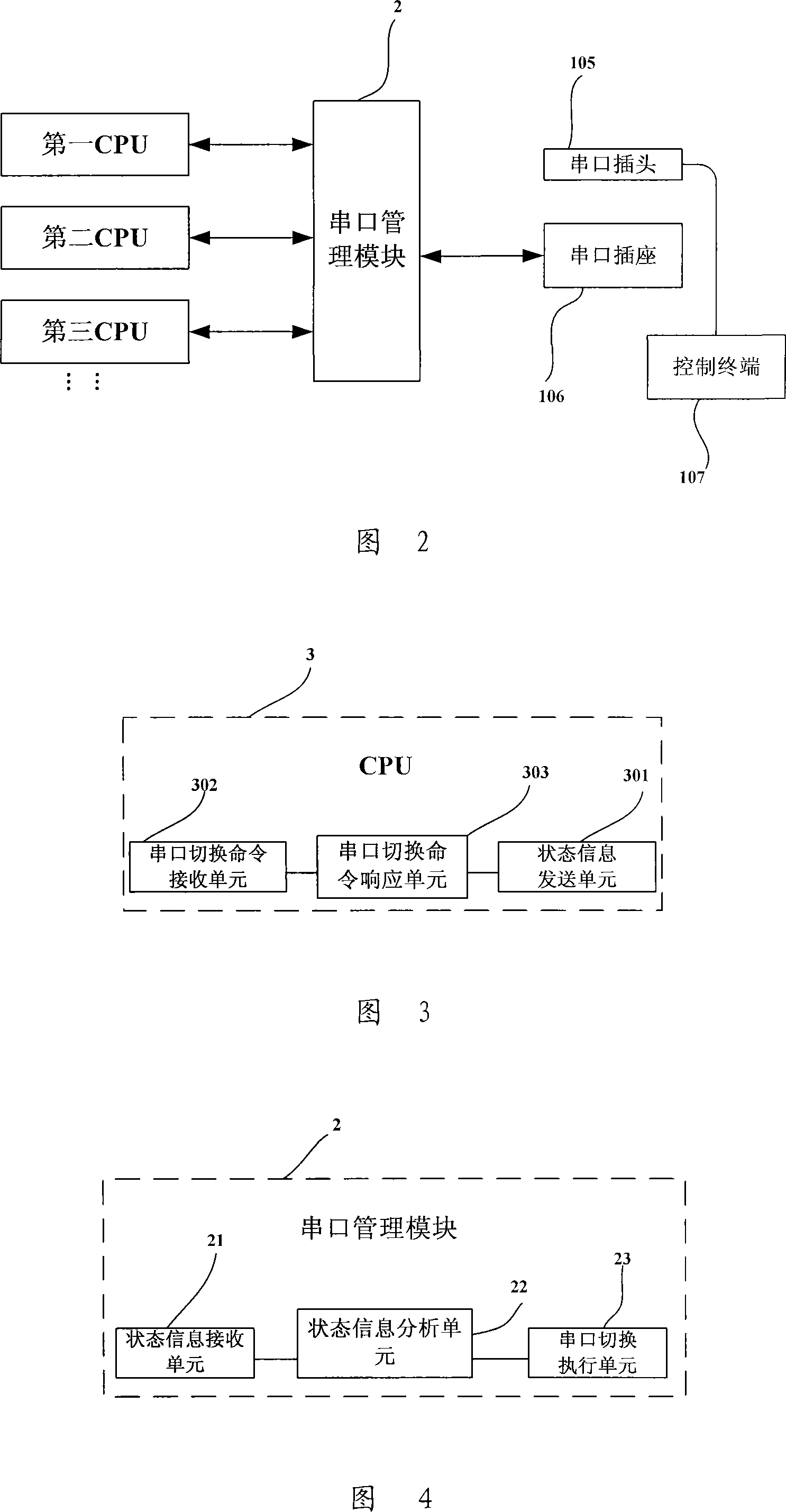 Control method, system and equipment of single serial port multi-CPU