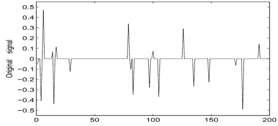 Sensing matrix construction method based on Bernoulli shifting chaos sequence